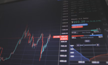 Rising Oil Prices and Technology Share Losses Put Global Financial Markets Under Pressure